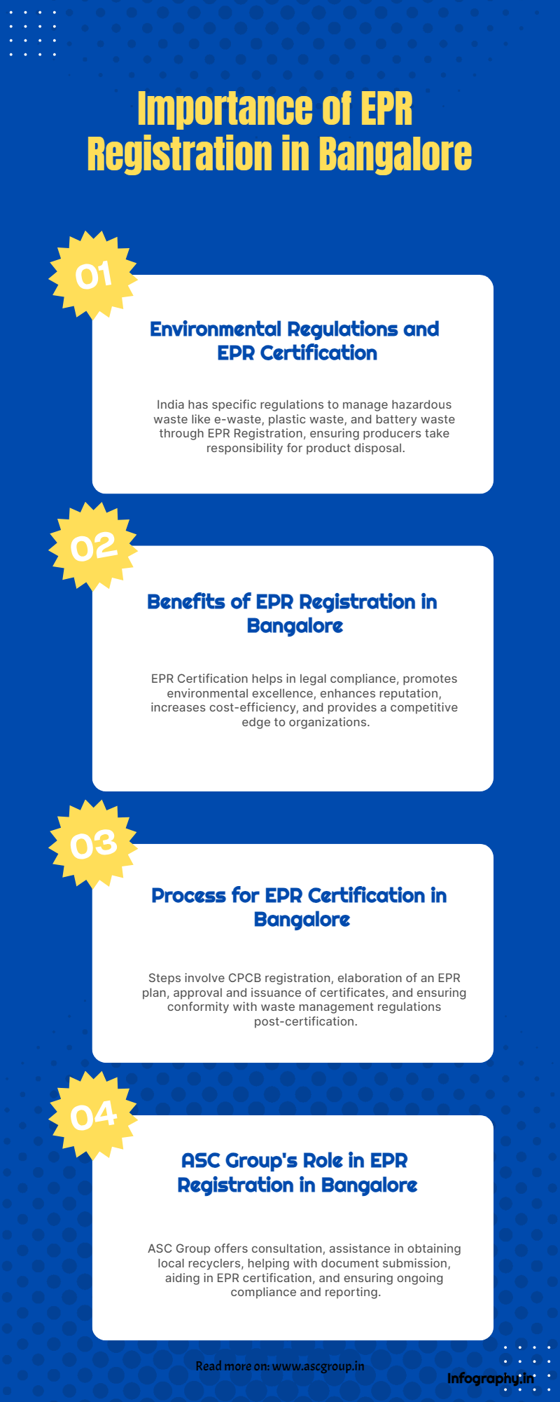 EPR Registration in Bangalore